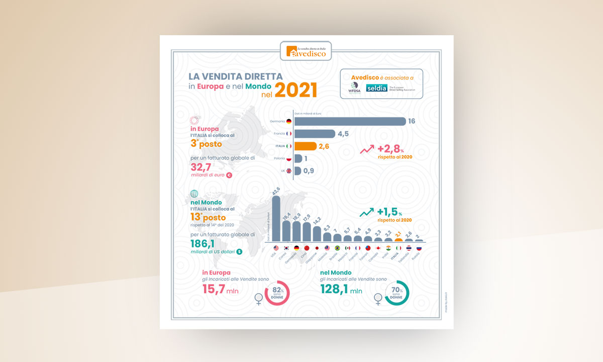 Infografiche per Avedisco, Associazione Italiana Vendita Diretta
